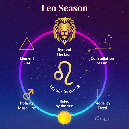 Leo Season 2023 Love Astrology