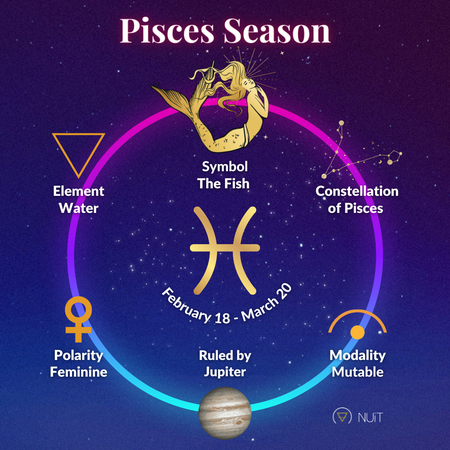 Pisces Season 2023 Love Astrology