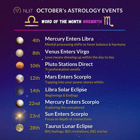 October Astrology 2023 Events and Horoscope Forecasts
