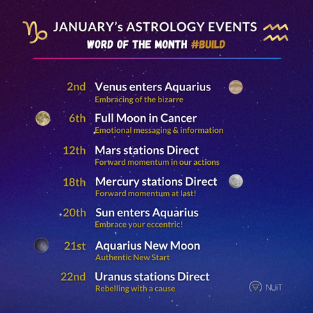 JANUARY ASTROLOGY 2023 HOROSCOPES FORECASTS AND EVENTS