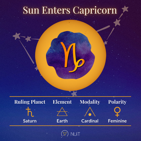 Capricorn Love Astrology