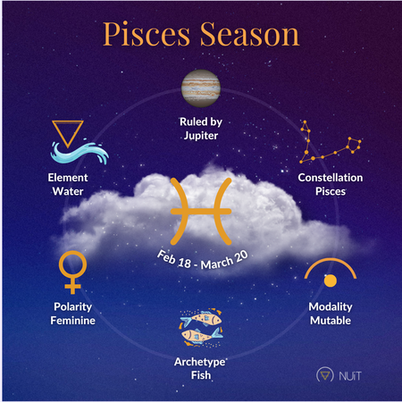 Pisces Love Astrology