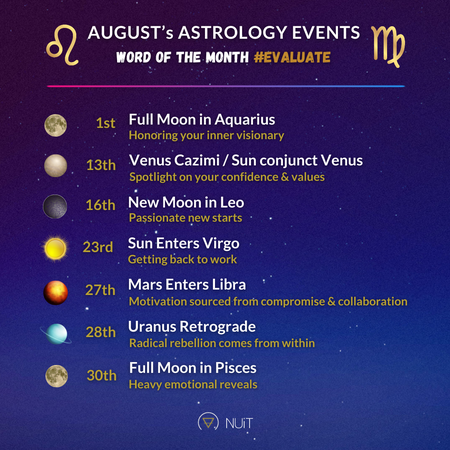 AUGUST ASTROLOGY 2023 TRANSITS AND HOROSCOPE FORECASTS