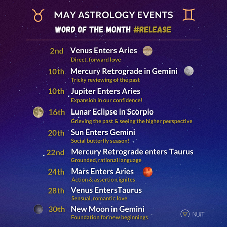 May Astrology 2022