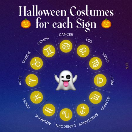 Halloween Costumes for the Signs