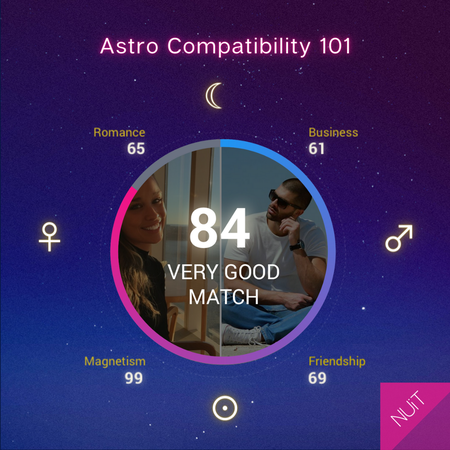 Compatibility in Astrology