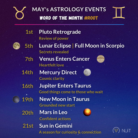 May Astrology 2023 Transits and Horoscope Forecasts