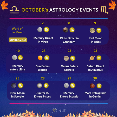 October Astrology 2022 Horoscopes Forecasts and Transits