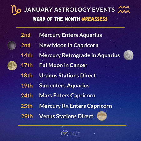 January Astrology 2022