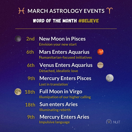 March Astrology 2022