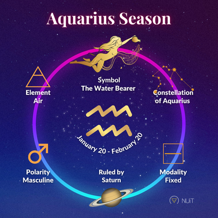 Aquarius Season 2023 Love Astrology