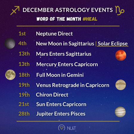 December Astrology 2021