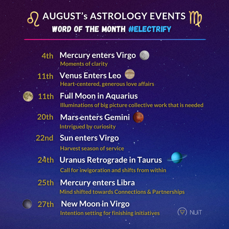 August Astrology 2022 Horoscopes Forecasts Transits Calendar 