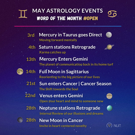 June Astrology 2022 Forecasts Events Transits Calendar