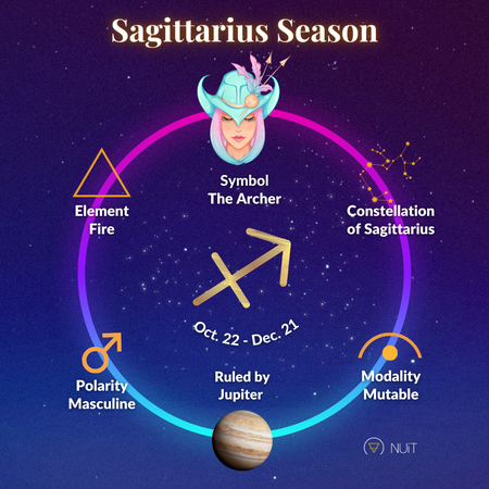 Sagittarius Season 2023 Love Astrology