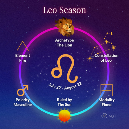 Leo Season 2022 and Leo Love Astrology