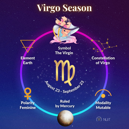 Virgo Season Love Astrology