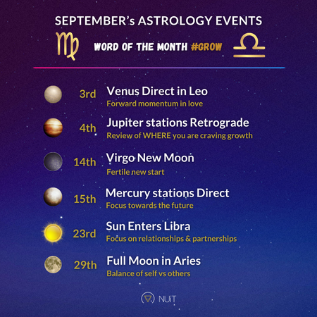 SEPTEMBER ASTROLOGY 2023 EVENTS AND HOROSCOPE FORECASTS