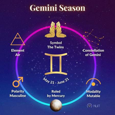 Gemini Season 2023 Love Astrology