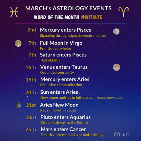 March Astrology 2023 Horoscopes Forecasts and Events