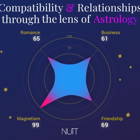 The Importance of Synastry in Astrology & Relationships