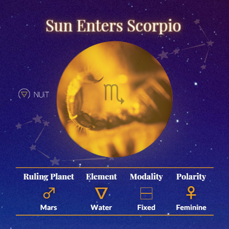 Scorpio Astrology 2021