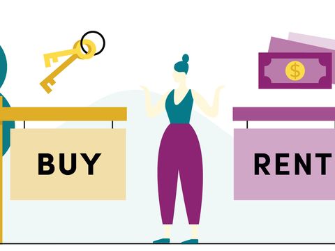 Rent or buy?