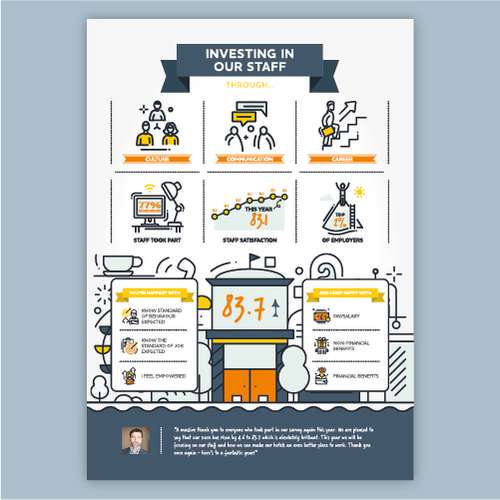 Employee Engagement Infographic