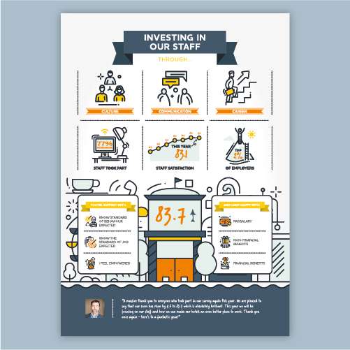 Employee Engagement Infographic