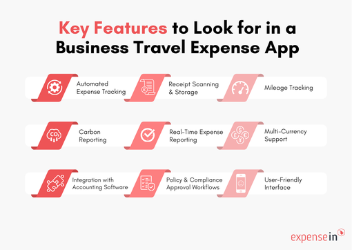 Top 5 Business Travel Expense Apps of 2025 - ExpenseIn Blog