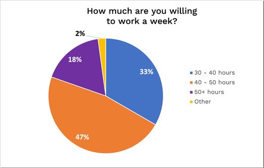 Next gen graph - how much are you willing to work?
