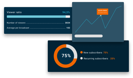 Interactions and statistics