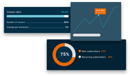 WebinarGeek statistics overview