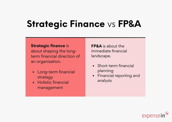 Strategy Math Vs Finance Math How Strategic Finance Transforms CFOs | ExpenseIn