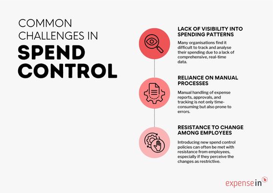 How to Implement Effective Spend Control in Your Business - ExpenseIn Blog