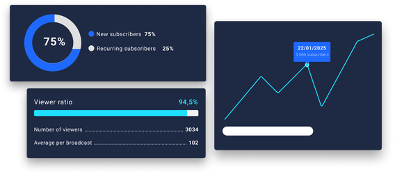 DM_stats