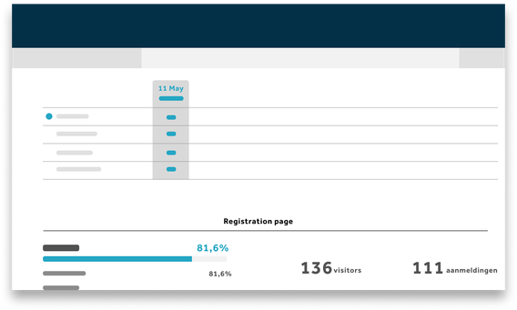 General statistics webinar