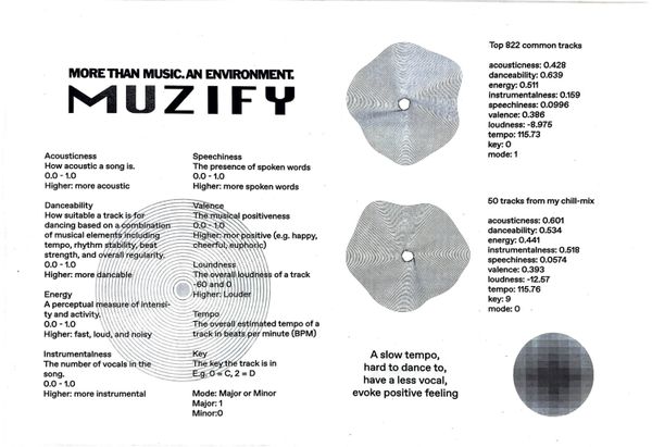 
        Foto der Abschlussarbeit »More than music. An environment. Muzify« von Yeeun Namkoong. Semester: Sommer 2024. Abteilung: Cross-Disciplinary Strategies. Werksangabe: Sound performance. Universität für angewandte Kunst Wien.
      