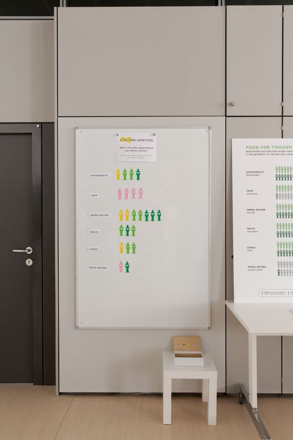 
        Foto der Abschlussarbeit »EVOLVING APPETITES – Visualizing Scientific Findings Through Pictographic Strategies« von Christina Noitzmüller. Semester: Sommer 2026. Abteilung: Cross-Disciplinary Strategies. Werksangabe: Poster series, booklet, participatory magnetic board and educative material
Bilder/images: © die Angewandte, 2026, Giorgio Flagranti, CC-BY-NC-ND-4.0. Universität für angewandte Kunst Wien.
      