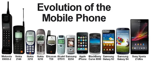 Image showing different phones over the years, starting with the Motorola through to the Samsung Galaxy. It can be seen that phones first get smaller and then larger.