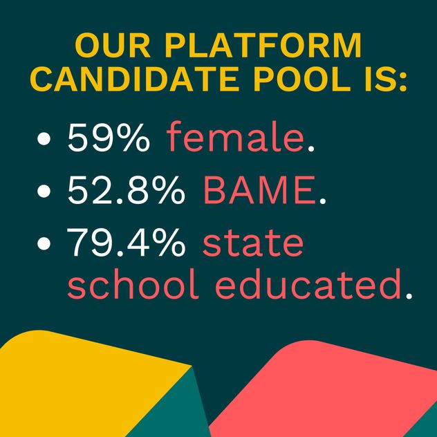 Text reads; "Our platform candidate pool is: 59% female. 52.8% BAME. 79.4% state school educated."