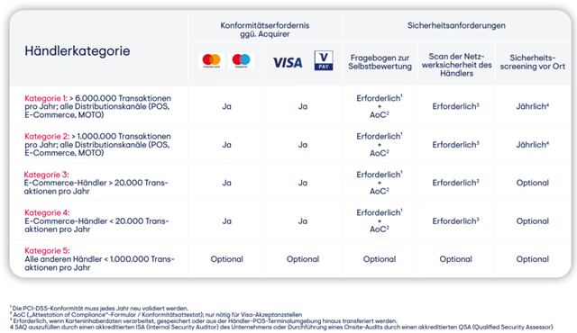PCI-compliant payment processing now – Unzer - Unzer