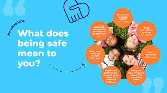 Children laying on grass, sharing thoughts on safety, including family, respect, and protection. Text: "What does being safe mean to you?"