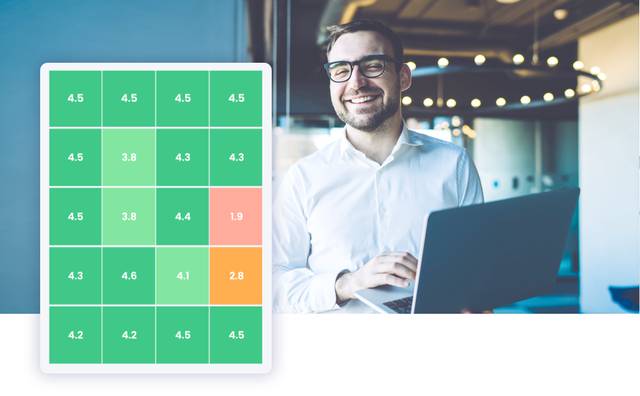 Employee engagement benchmark data: The ultimate guide | Eletive