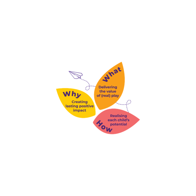 Our Why, What and How