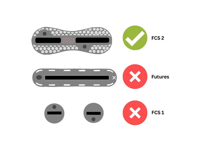 Endorfins Slater FCS II KS Twin + 2 - Black / Blue