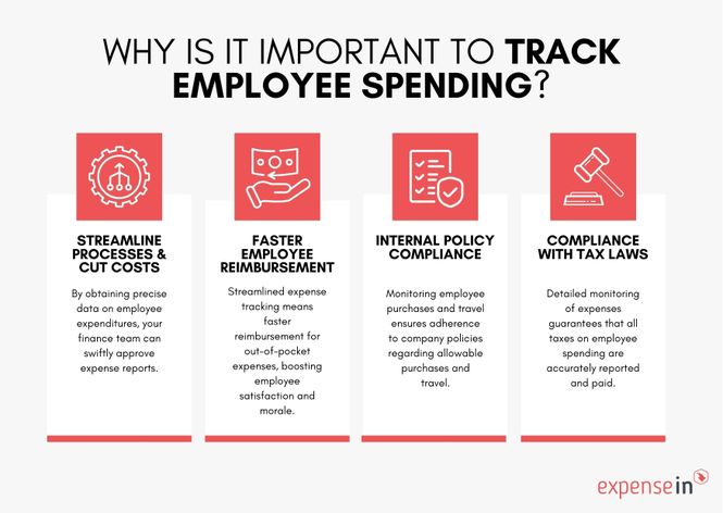 How to Track Employee Spending | Complete Guide | ExpenseIn