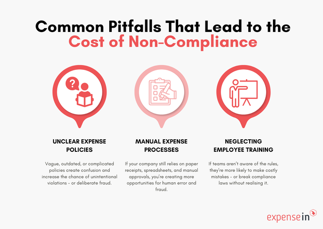 The True Cost of Expense Fraud & Non-Compliance - ExpenseIn Blog
