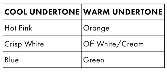 Table explaining what colours suit warm and cool undertone