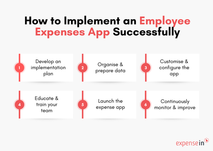 How to Choose the Best Employee Expenses App for Your Business ...